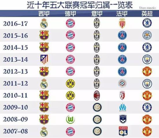 到了国内选