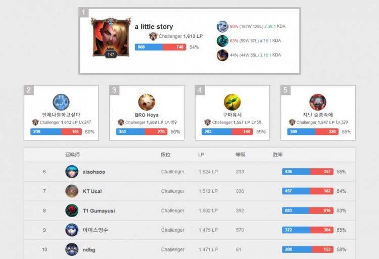 将直接决定 将直接决定